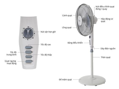 Quạt Midea FS40-7MR  